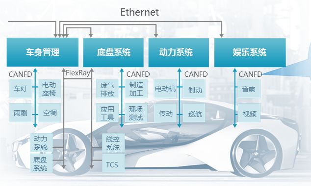 汽車以太網測試示波器的應用介紹