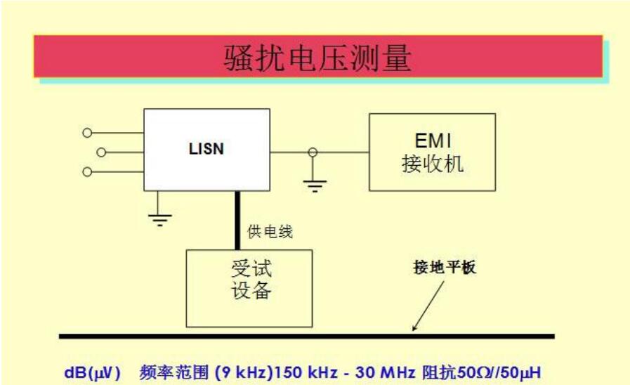 EMI傳導發射測試
