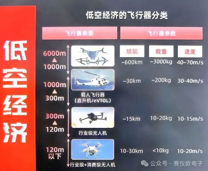 低空經(jīng)濟(jì)：飛行器底層邏輯與測試技術(shù)支撐